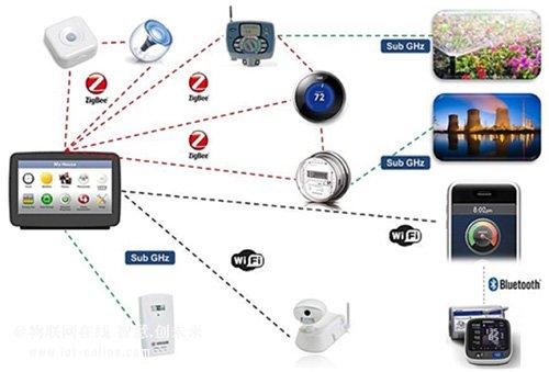 關(guān)鍵詞:arm,iot 時(shí)間:2015-05-28 00:08:21 來(lái)