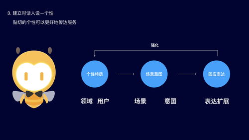 阿里達(dá)摩院設(shè)計(jì)師分享 智能客服對(duì)話機(jī)器人的設(shè)計(jì)全流程