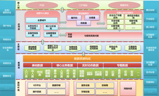 廣州城信所 智慧城市社會治理創(chuàng)新平臺解析