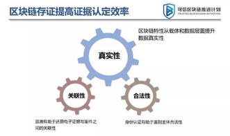 華登區(qū)塊狗區(qū)塊鏈系統(tǒng)開發(fā)
