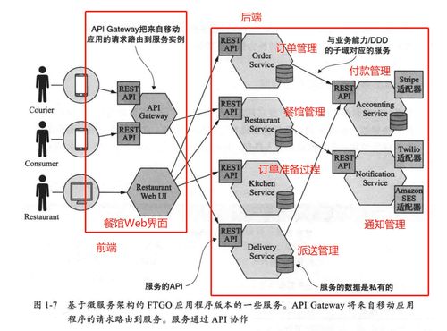 微服務(wù)架構(gòu)設(shè)計(jì)模式 讀書筆記 第1章 逃離單體地獄
